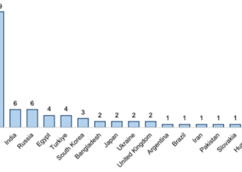 February Snapshot Of The Global Nuclear Industry