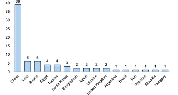 February Snapshot Of The Global Nuclear Industry