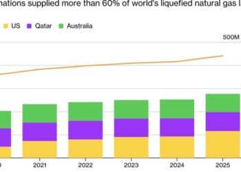 Middle East Conflict Tightens LNG Supply, Redirects Cargoes To Asia