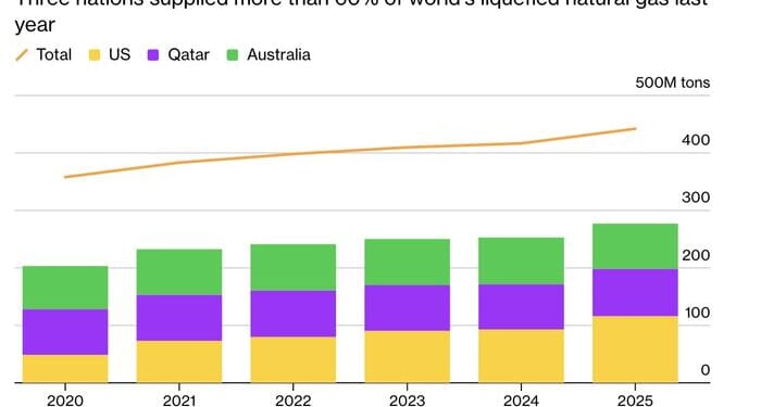 Middle East Conflict Tightens LNG Supply, Redirects Cargoes To Asia