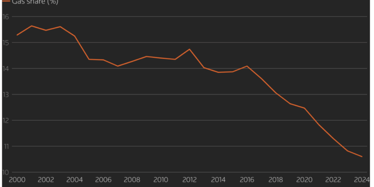 Asia Turns to Coal Even Before Several Energy Facilities Get Targeted in Iran Conflict