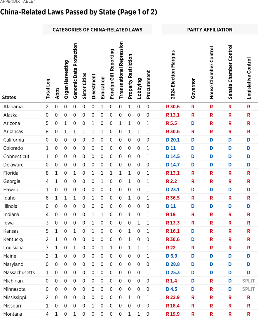 IB5407 Appendix Table p1