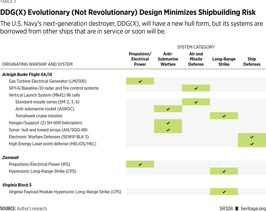 SR328 Table 2