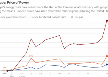The Iran Conflict Is Hitting Europeans Hard