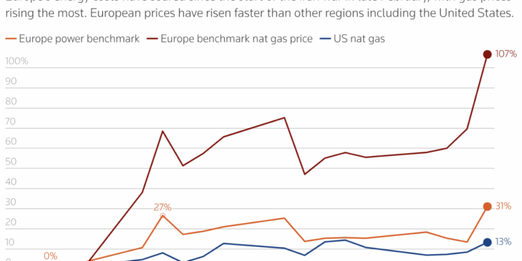 The Iran Conflict Is Hitting Europeans Hard