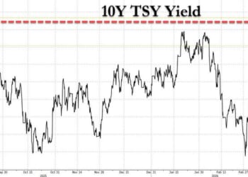 Bond Markets Are Beginning To Panic Over Inflation