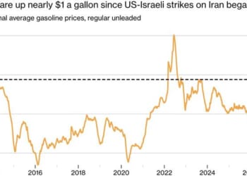 Costco Gas Lines Surge As Drivers Hunt For Cheaper Fuel