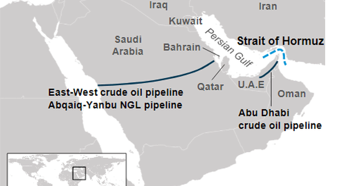 Hormuz Bypasses Maxed Out: Saudi East-West Pipeline Hits Record 7 MMb/d, As UAE Fujairah Crude Loadings Reach Capacity