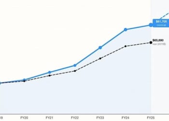 New York City Is Spending $81,000 Per Year On Each Homeless Person