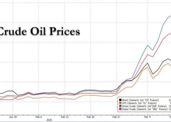 No One (?) | ZeroHedge