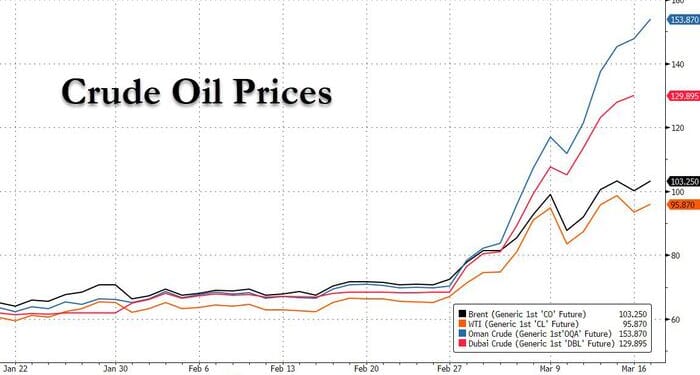 No One (?) | ZeroHedge