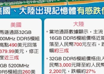 "Price Collapse" Hits Memory Sticks As Hoarded Inventory Floods Market After Google's DeepSeek Moment