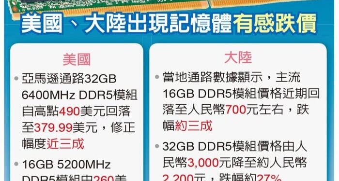 "Price Collapse" Hits Memory Sticks As Hoarded Inventory Floods Market After Google's DeepSeek Moment