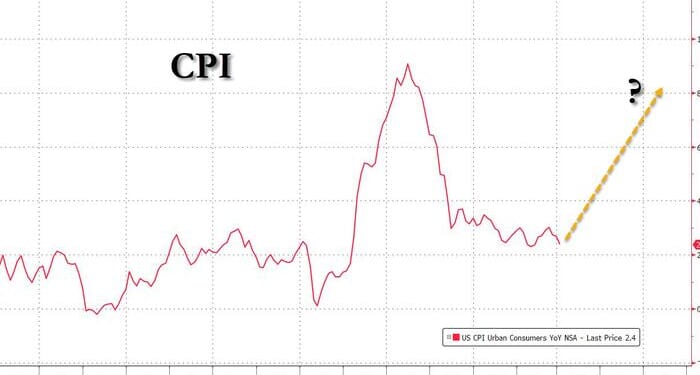 Rising Energy Costs May Hit All Sectors Eventually