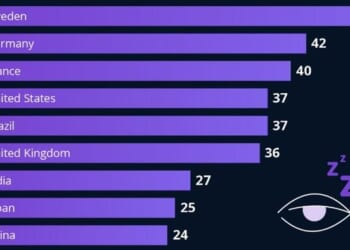Sleepless In Sweden | ZeroHedge