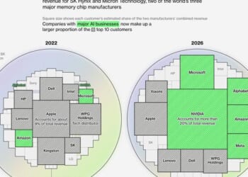The AI Boom Is Creating A Global Memory Chip Shortage