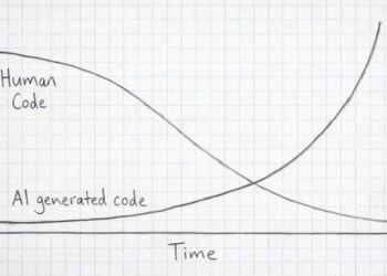 The Singularity Is A Step-Function