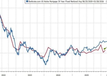 US Existing Home Sales Bounced In February As Mortgage Rates Tumbled