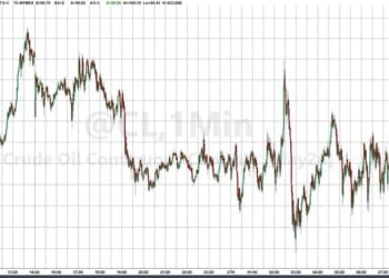 WTI Crude Bursts Back Above $100 After US Export Ban Hopes Crushed