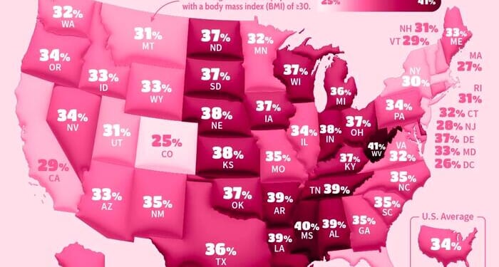 West Virginia Is America's Fattest State