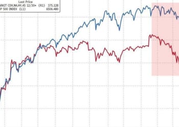 What Do Bonds Know That The Stock Market Doesn't?