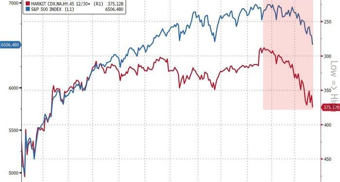 What Do Bonds Know That The Stock Market Doesn't?