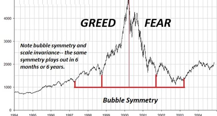 Why Credit Creates Bubbles That Break The Economy