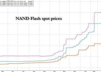 Why Memory Stocks Crashed Today: TurboQuant Just Changed The Game With "Google's DeepSeek Moment"