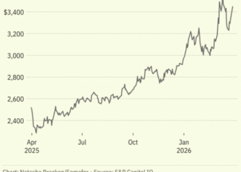 The Prices of Key Industrial Materials Are Increasing Due to the Iran Conflict