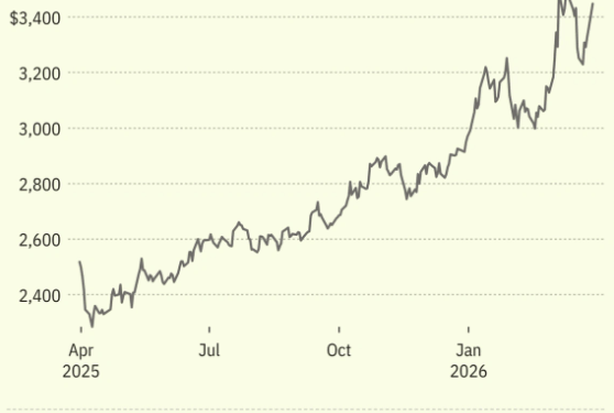 The Prices of Key Industrial Materials Are Increasing Due to the Iran Conflict