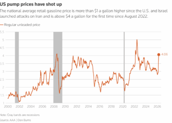 The EIA Revises Its Short-Term Energy Outlook Forecast