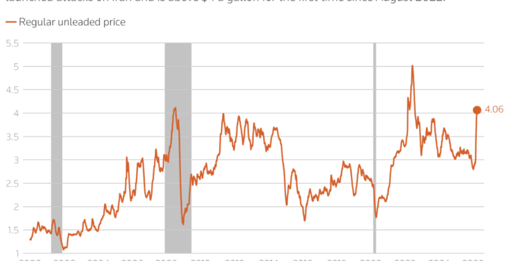 The EIA Revises Its Short-Term Energy Outlook Forecast