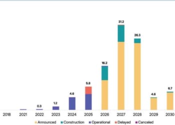Half Of US Data Centers Scheduled To Start In 2026, Will Be Canceled Or Delayed