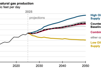 Natural Gas Dominates in the Annual Energy Outlook 2026