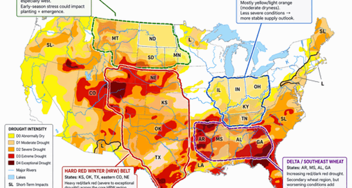 Wheat Spread Blows Out As Drought Chaos Plagues America's Breadbasket