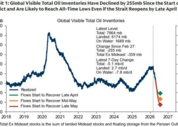 Oil Conundrum: Record Inventory Draws And Stable Crude Prices