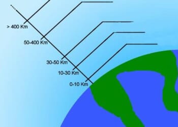 Launching AI Into Orbit | ZeroHedge