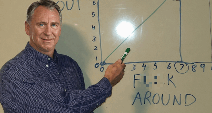 Epic FAFO: Far-Left NYC Mayor Mamdani Attempts To Defuse Info War Against Ken Griffin