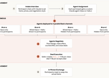 Is Anthropic Coming For eBay?