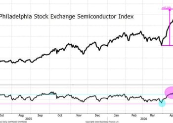 War Schmwar | ZeroHedge