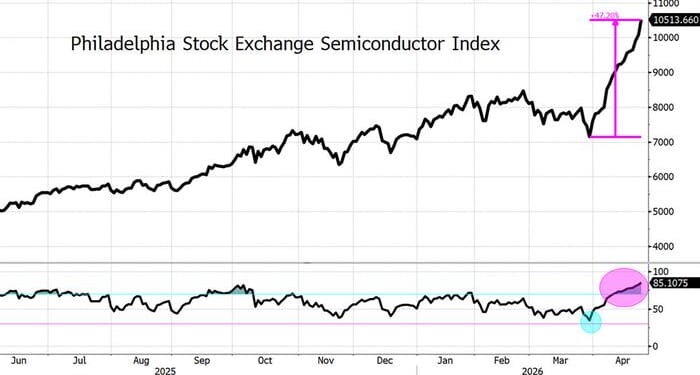 War Schmwar | ZeroHedge