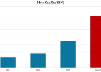 Meta Plunges After Boosting Capex Outlook Again On "Higher Component Pricing"