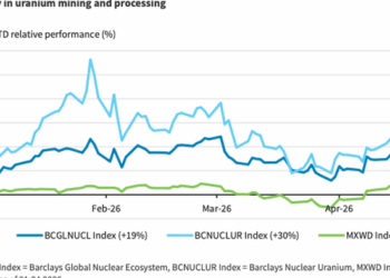 Barclays Maintains Bullish Stance On Nuclear