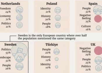 This Is What Europeans Are Most Proud Of