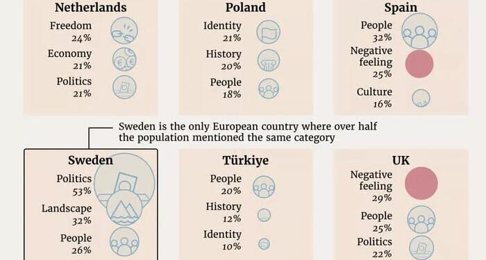 This Is What Europeans Are Most Proud Of