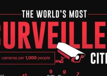 8 Of The Top 10 'Most Surveilled' Cities Are Asian