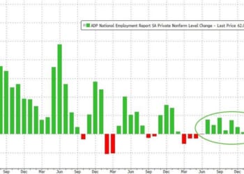 ADP Employment Reports Shows Better Than Expected Job Gains, Accelerating Wages