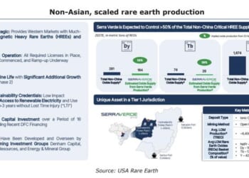 After "Tectonic" Serra Verde Acquisition, Canaccord Reiterates Buy, Raises Price Target To $32 On USA Rare Earth