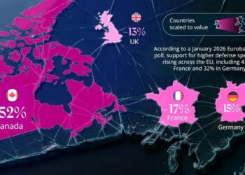 Countries Losing Trust In The US