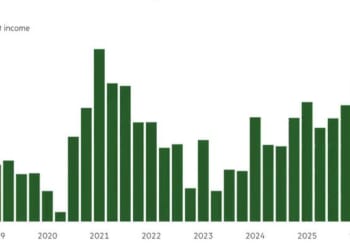 Goldman Stock Slides After FICC Unexpectedly Misses Despite Highest Overall Profit In 5 Years